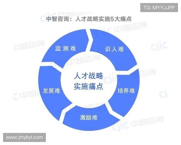 亚博体肓在数字化转型中的关键作用与实践指南